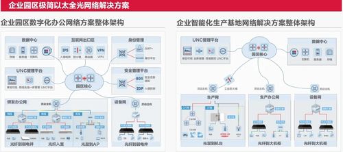慧聚2024中國能源網絡與信息安全技術交流大會，銳捷網絡以咨詢服務引領行業創新