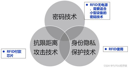 物聯(lián)網(wǎng)安全架構(gòu)與基礎(chǔ)設(shè)施網(wǎng)絡(luò)技術(shù)咨詢服務(wù)
