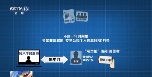 網購“撿漏”背后的陷阱 為何貪小便宜反而泄露了個人信息？
